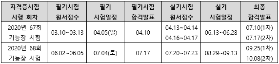 2020년용접기능장시험일정.png