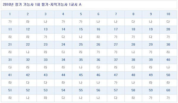 지적기능사답안A형.jpg