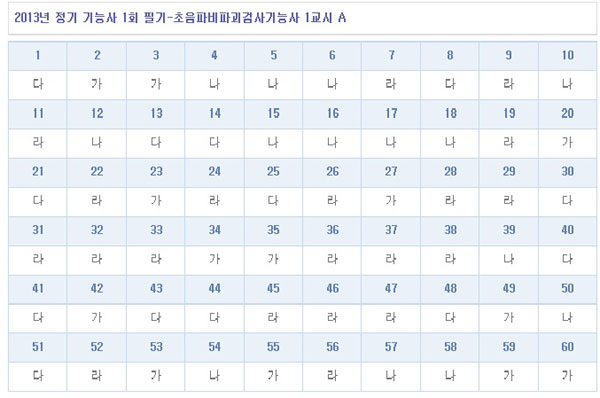 초음파비파괴검사기능사답안A형.jpg
