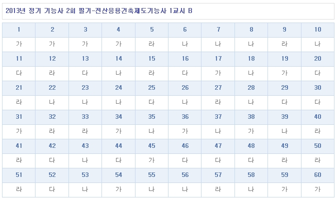 전산응용건축제도기능사답안B형.jpg