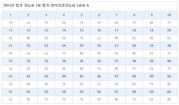 양식조리기능사가답안_1102.jpg