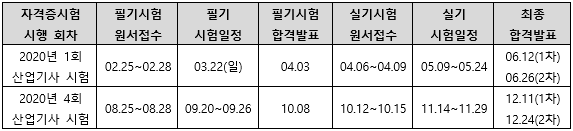 2020년축산산업기사시험일정.png