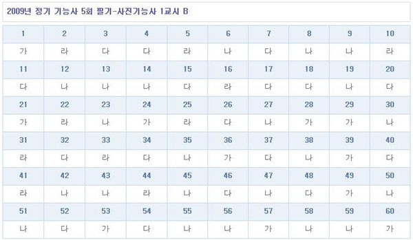 사진기능사답안B형.jpg