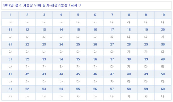 제강기능장답안B형.jpg