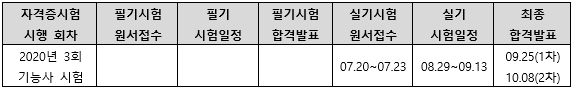 2020년석공기능사시험일정.png