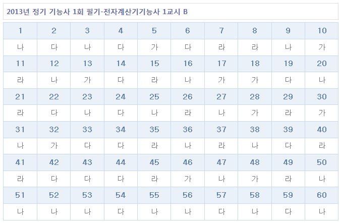 전자계산기기능사답안B형.jpg