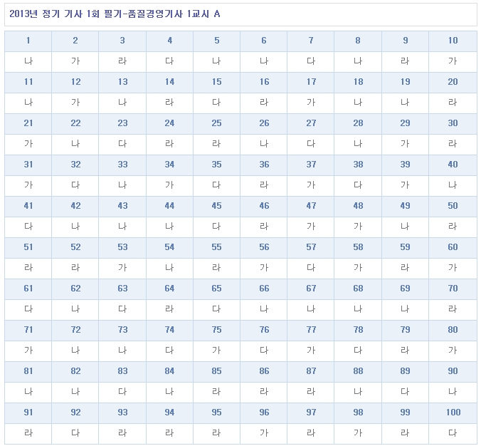 품질경영기사 가답안 A형.jpg