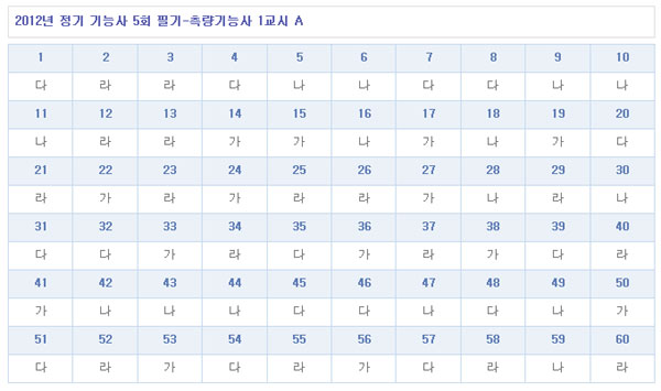 측량기능사답안A형.jpg