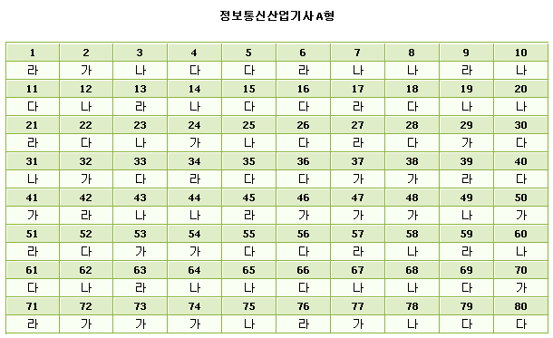 정보통신산업기사A.gif