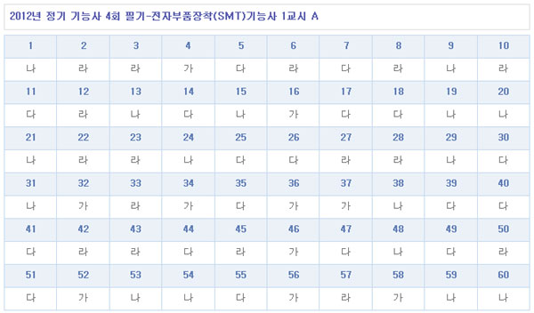 전자부품장착(SMT)기능사답안A형.jpg