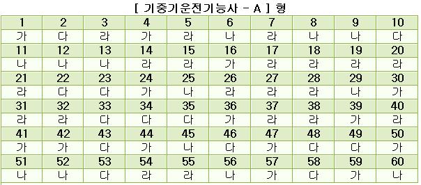 기중기운전기능사답안A형.JPG