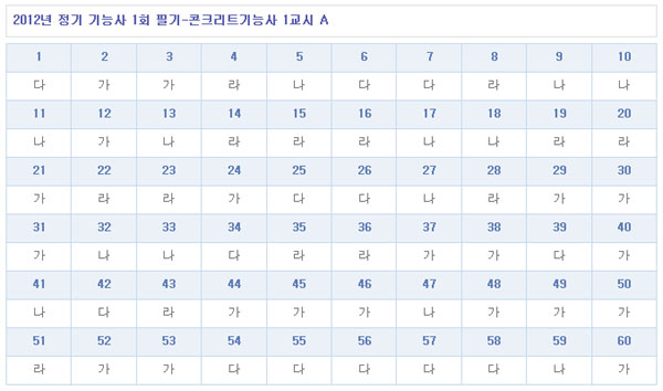 콘크리트기능사답안A형.jpg