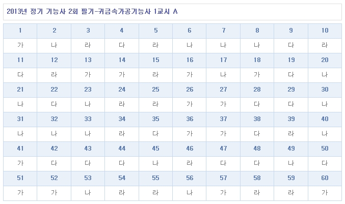 귀금속가공기능사답안A형.jpg