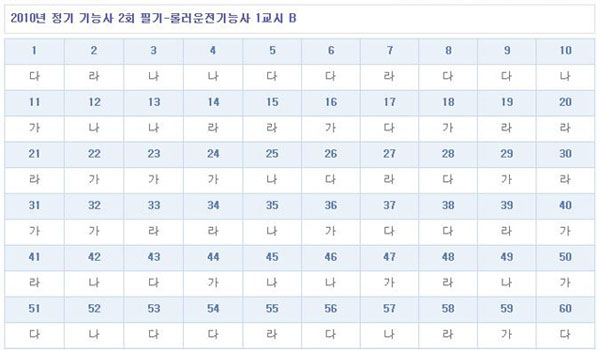 롤러운전기능사답안B형.jpg