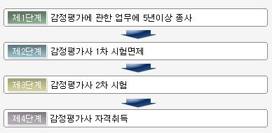 감정평가사2.JPG