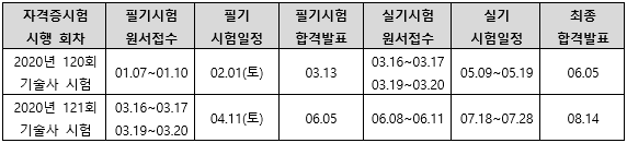 2020년금형기술사시험일정.png