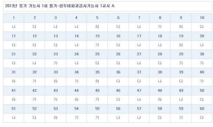 침투비파괴검사기능사답안A형.jpg