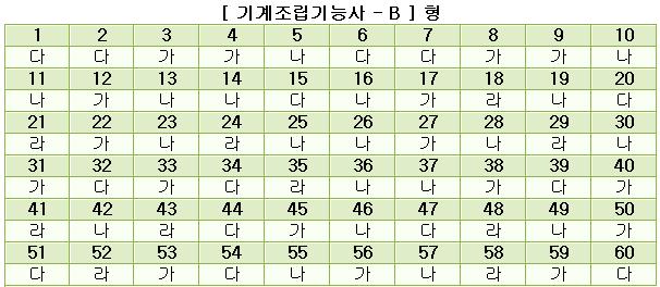 기계조립기능사답안B형.JPG