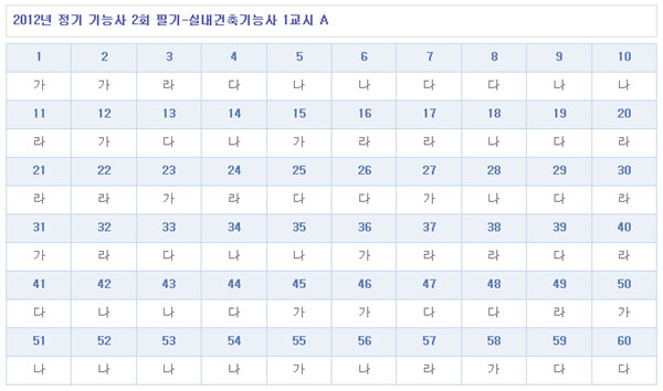 실내건축기능사답안A형.jpg