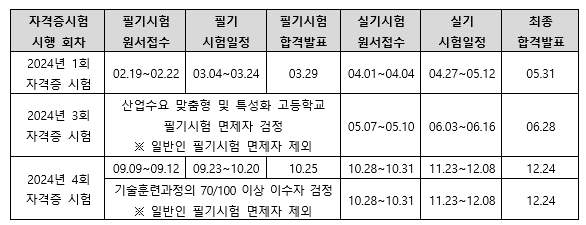 시험일정